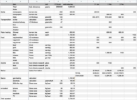 Living a 1.5 degree lifestyle is hard