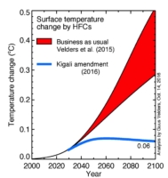 Levels of supposedly banned greenhouse gas are spiking